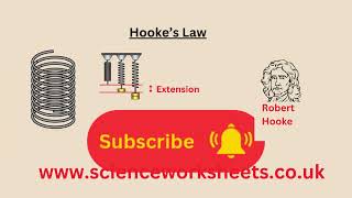 Hooke’s Law for GCSE Physics and GCSE Combined science [upl. by Vince]