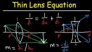 Thin Lens Equation Converging and Dverging Lens Ray Diagram amp Sign Conventions [upl. by Elwaine]