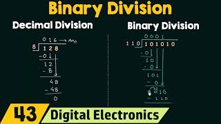 Binary Division [upl. by Araeic557]