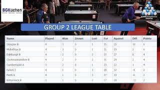 SPA Super 15s 1st Division I Saturday Group Matches I Tables 7  8 [upl. by Barry]