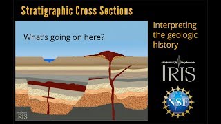 Stratigraphic Cross Section—Interpreting the Geology Educational [upl. by Anne]