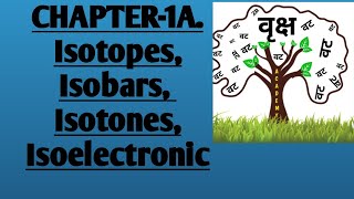 Isotopes Isobars Isotones Isoelectronics [upl. by Prent55]