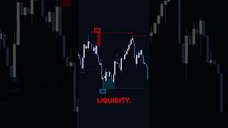 Support ans resistance trading stock tecnicalanalysis indicator bitcoin [upl. by Fredel]