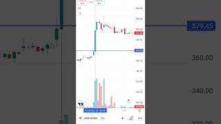 GOLDIAM share latest news volume analysis in tradingvolume stretegysupport level Stocktrading [upl. by Yllac715]