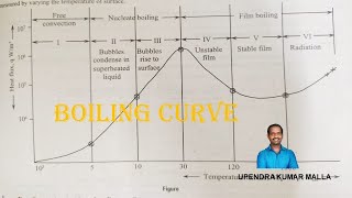 What is Boiling Curve  Pool Boiling  Phases of Boiling  Heat Transfer  Heat Transfer Basics [upl. by Seraphim]