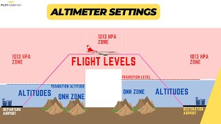 How Does an Airline Pilot Set the Altimeter Throughout the Flight  QNH 1013 HPA TA TL [upl. by Ettenim331]