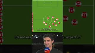 The Arteta Effect  Arsenal Are Back [upl. by Cullen]