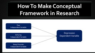 how to make a conceptual framework in research How to Create Conceptual Framework in Microsoft Word [upl. by Umont]