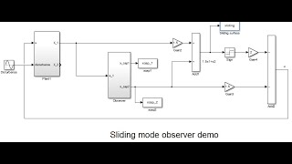 Sliding mode observer MATLAB demonstration [upl. by Ellatsyrc]