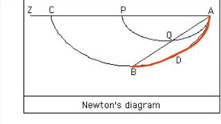 PHYS 252 Lecture 09 Snells Law and the Brachistochrone Problem [upl. by Warde397]