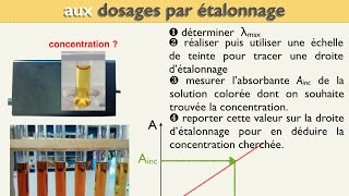 Couleur et quantité de matière 2 sur 4 BIS [upl. by Chema]