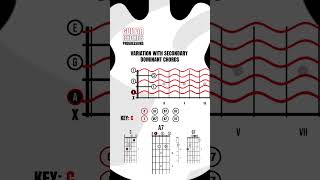 How to Add a Secondary Dominant to Your Chord Progressions [upl. by Hilel]