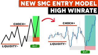 NEW SMC Trading Strategy Model  High WinRate Smart Money Trading [upl. by Eadie]