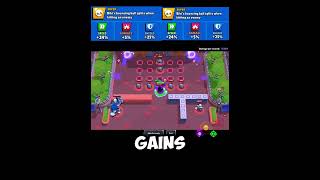 Ranking Every Single Hypercharge In Brawl Stars Part 7 Bibi brawlstars hypercharge bibi [upl. by Narbig]