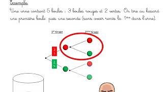 Arbre de probabilités Troisième [upl. by Jaela]