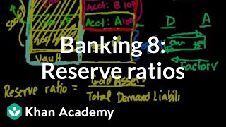 Banking 8 Reserve Ratios [upl. by Ylam]