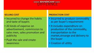 SELLING COSTS MONOPOLISTIC COMPETITION MICRO ECONOMICS [upl. by Mannuela]