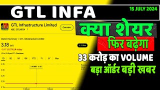 GTL Infra Share Latest News  gtl infra share latest update  gtl infra share latest news today [upl. by Goody]