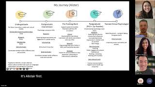 Insights into the journeys of current DClinPsy trainees [upl. by Annirok416]