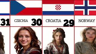 WHICH COUNTRIES HAVE THE MOST BEAUTIFUL WOMENS 2024 [upl. by Oflodur]