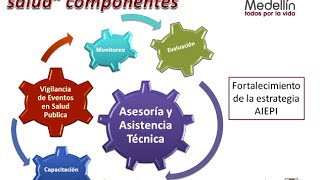 Atención Integral del recién nacido con enfoque AIEPI [upl. by Maffei]