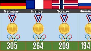 Most Olympic Gold Medals By Country Of All Time [upl. by Airdnua]