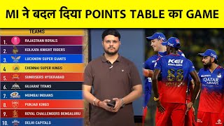 IPL 2024 Points Table में फंस गई RCB Top 4 में ये टीम बरकरार 2 टीम कर सकती है किसी का भी खेल खराब [upl. by Reifinnej]