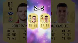 Robertson vs Cancelo fifa confrontation fut fifa fc25 football [upl. by Oiramat]