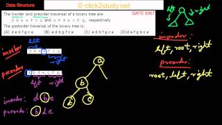 Data Structure Example 1014 GATE CS 2007 inorder preorder postorder traversal [upl. by Nebe]