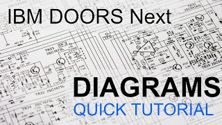 IBM DOORS Next Generation Tutorial How to create a diagram [upl. by Ilahsiav727]