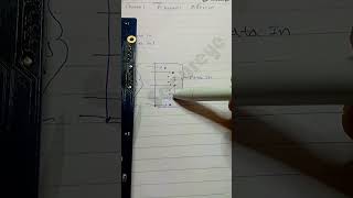 Sata connection  Data transfer details shorts short viralshorts viralshort [upl. by Martinez]