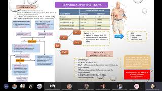 Fármacos cardiovasculares antihipertensivos vasodilatadores [upl. by Esserac]