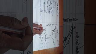 Sleeve drafting diagram shortsvideos shortssubscribe [upl. by Ael]