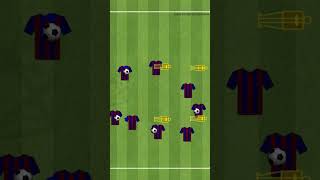 FC Barcelona  3 passing patterns [upl. by Moonier]