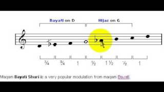 Maqam Bayati Shuri or Karjighar [upl. by Giff384]