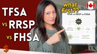 TFSA vs RRSP vs FHSA Which to invest in or max out first [upl. by Ellecrad]