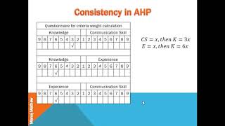 Consistency in AHPAnalytical hierarchy Process [upl. by Anawak]