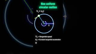 Non uniform circular motion [upl. by Annig]