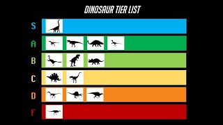 The Dinosaur Tier List [upl. by Weeks]