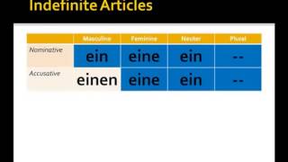 Indefinite Articles in German Nominative and Accusative [upl. by Annuahs101]