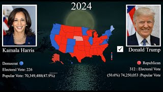 History of US Presidential election results 1789  2024 usa trump [upl. by Waterman418]