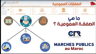 ما هي الصفقة العمومية؟ MARCHES PUBLICS au Maroc [upl. by Timms]