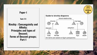 PaperI Topic25 Kinship Principles and types amp forms of Descent Value AdditionsPartI [upl. by Eizzo]