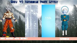 Goku Vs Daishinkan Power levels DBS [upl. by Anile309]