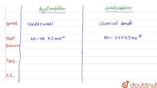 Write differences between physisorption and chemisorption  12  SURFACE CHEMISTRY  CHEMISTRY [upl. by Hart]