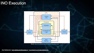 C11 to C23 in the C Memory Model  Alex Dathskovsky  CNow 2024 [upl. by Gunzburg]