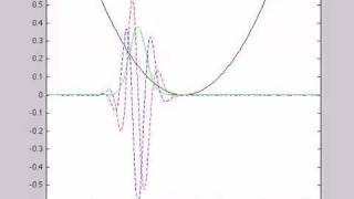 1D Quantum Harmonic Oscillator [upl. by Eudocia278]