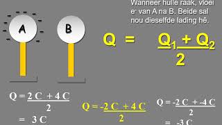 Elektrostatika Graad 10 Fisika [upl. by Ashli]