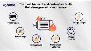 3Phase Voltage Monitoring Motor Protection Relays [upl. by Airlee]