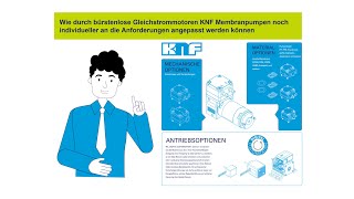 Wie durch bürstenlose Gleichstrommotoren KNF Membranpumpen individuell angepasst werden können [upl. by Ronald]